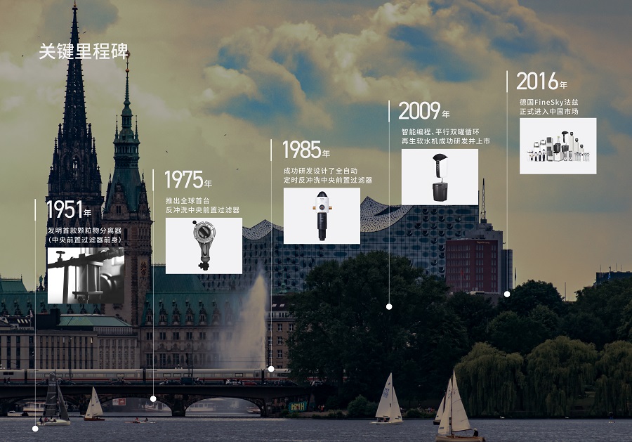 德國法茲FineSky的89年品牌溯源,德國精工品質(zhì)典范(圖2) 5a7b71b35d5a8d76a31ee71fb81ecd6.jpg